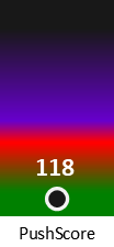 Der PushScore ist umso höher, je schlechter die Aktienbewertung ausfällt.