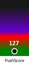 Der PushScore ist umso höher, je schlechter die Aktienbewertung ausfällt.