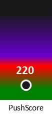 Der PushScore ist umso höher, je schlechter die Aktienbewertung ausfällt.