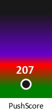 Der PushScore ist umso höher, je schlechter die Aktienbewertung ausfällt.