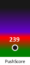 Der PushScore ist umso höher, je schlechter die Aktienbewertung ausfällt.