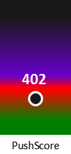 Der PushScore ist umso höher, je schlechter die Aktienbewertung ausfällt.
