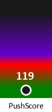 Der PushScore ist umso höher, je schlechter die Aktienbewertung ausfällt.