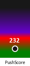 Der PushScore ist umso höher, je schlechter die Aktienbewertung ausfällt.