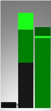 Vergleich der Vermögenswerte (Mitte) und des operativen Ergebnisses (rechts) mit der Größe eines kmU (links)