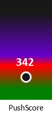 Der PushScore ist umso höher, je schlechter die Aktienbewertung ausfällt.