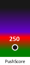 Der PushScore ist umso höher, je schlechter die Aktienbewertung ausfällt.