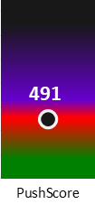 Der PushScore ist umso höher, je schlechter die Aktienbewertung ausfällt.