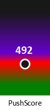 Der PushScore ist umso höher, je schlechter die Aktienbewertung ausfällt.