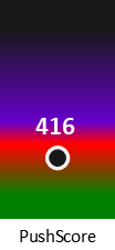 Der PushScore ist umso höher, je schlechter die Aktienbewertung ausfällt.