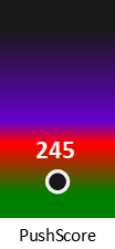 Der PushScore ist umso höher, je schlechter die Aktienbewertung ausfällt.
