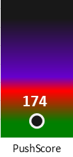 Der PushScore ist umso höher, je schlechter die Aktienbewertung ausfällt.