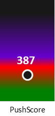 Der PushScore ist umso höher, je schlechter die Aktienbewertung ausfällt.
