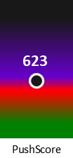 Der PushScore ist umso höher, je schlechter die Aktienbewertung ausfällt.