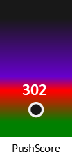 Der PushScore ist umso höher, je schlechter die Aktienbewertung ausfällt.