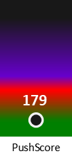 Der PushScore ist umso höher, je schlechter die Aktienbewertung ausfällt.