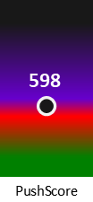 Der PushScore ist umso höher, je schlechter die Aktienbewertung ausfällt.