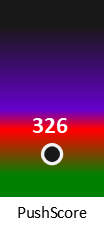 Der PushScore ist umso höher, je schlechter die Aktienbewertung ausfällt.