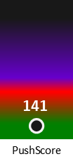 Der PushScore ist umso höher, je schlechter die Aktienbewertung ausfällt.