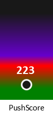Der PushScore ist umso höher, je schlechter die Aktienbewertung ausfällt.