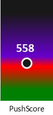 Der PushScore ist umso höher, je schlechter die Aktienbewertung ausfällt.