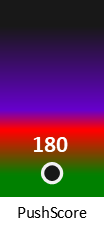 Der PushScore ist umso höher, je schlechter die Aktienbewertung ausfällt.