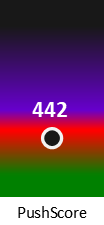 Der PushScore ist umso höher, je schlechter die Aktienbewertung ausfällt.