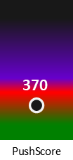 Der PushScore ist umso höher, je schlechter die Aktienbewertung ausfällt.