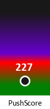 Der PushScore ist umso höher, je schlechter die Aktienbewertung ausfällt.