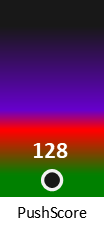 Der PushScore ist umso höher, je schlechter die Aktienbewertung ausfällt.