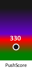 Der PushScore ist umso höher, je schlechter die Aktienbewertung ausfällt.