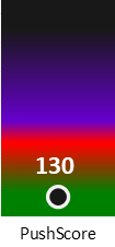Der PushScore ist umso höher, je schlechter die Aktienbewertung ausfällt.