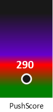 Der PushScore ist umso höher, je schlechter die Aktienbewertung ausfällt.