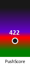 Der PushScore ist umso höher, je schlechter die Aktienbewertung ausfällt.