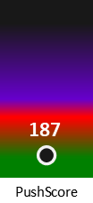 Der PushScore ist umso höher, je schlechter die Aktienbewertung ausfällt.