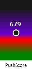 Der PushScore ist umso höher, je schlechter die Aktienbewertung ausfällt.