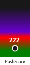 Der PushScore ist umso höher, je schlechter die Aktienbewertung ausfällt.
