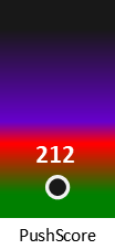 Der PushScore ist umso höher, je schlechter die Aktienbewertung ausfällt.