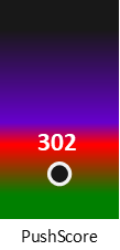 Der PushScore ist umso höher, je schlechter die Aktienbewertung ausfällt.