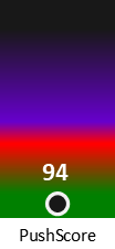 Der PushScore ist umso höher, je schlechter die Aktienbewertung ausfällt.