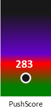 Der PushScore ist umso höher, je schlechter die Aktienbewertung ausfällt.