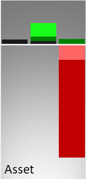 Vergleich der Vermögenswerte (Mitte) und des operativen Ergebnisses (rechts) mit der Größe eines kmU (links)
