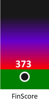 Der FinanzScore ist umso höher, je schlechter die finanzielle Situation des Unternehmens bewertet wird.