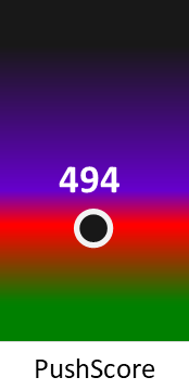 Der PushScore ist umso höher, je schlechter die Aktienbewertung ausfällt.