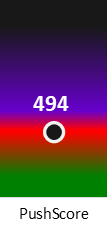 Der PushScore ist umso höher, je schlechter die Aktienbewertung ausfällt.