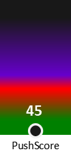 Der PushScore ist umso höher, je schlechter die Aktienbewertung ausfällt.
