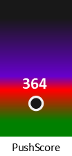 Der PushScore ist umso höher, je schlechter die Aktienbewertung ausfällt.