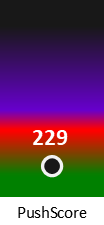 Der PushScore ist umso höher, je schlechter die Aktienbewertung ausfällt.