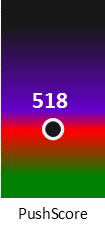 Der PushScore ist umso höher, je schlechter die Aktienbewertung ausfällt.