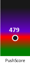 Der PushScore ist umso höher, je schlechter die Aktienbewertung ausfällt.